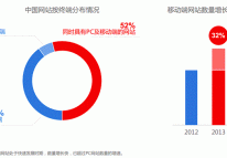 《2014年中國網(wǎng)站運營(yíng)發(fā)展趨勢報告》解讀