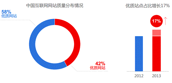 網(wǎng)站運營(yíng) 百度 移動(dòng)網(wǎng)站 百度站長(cháng)平臺