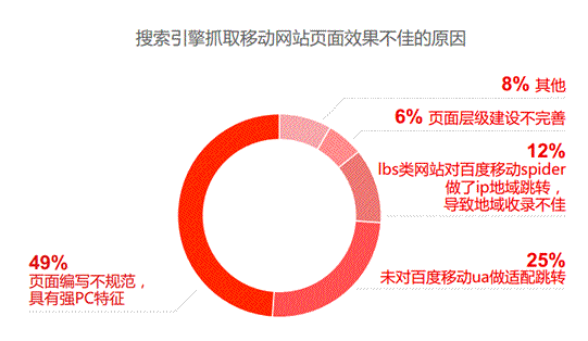 網(wǎng)站運營(yíng) 百度 移動(dòng)網(wǎng)站 百度站長(cháng)平臺