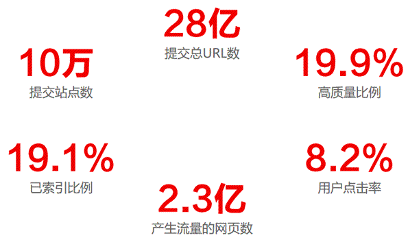 網(wǎng)站運營(yíng) 百度 移動(dòng)網(wǎng)站 百度站長(cháng)平臺