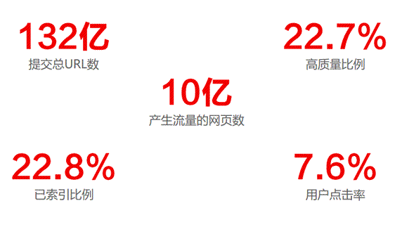 網(wǎng)站運營(yíng) 百度 移動(dòng)網(wǎng)站 百度站長(cháng)平臺