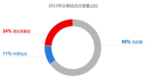 網(wǎng)站運營(yíng) 百度 移動(dòng)網(wǎng)站 百度站長(cháng)平臺