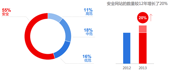 網(wǎng)站運營(yíng) 百度 移動(dòng)網(wǎng)站 百度站長(cháng)平臺