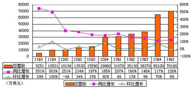 起底唯品會(huì )：自己和對手都難復制的閃購神話(huà)