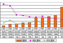 起底唯品會(huì )：自己和對手都難復制的閃購神話(huà)