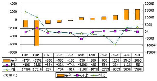 起底唯品會(huì )：自己和對手都難復制的閃購神話(huà)