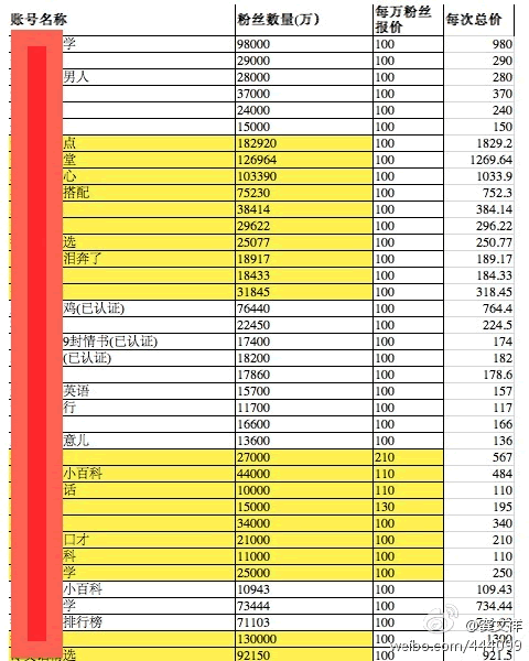 微信推廣報價(jià)單表明微信營(yíng)銷(xiāo)之死