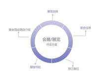 展會(huì )APP通過(guò)什么功能來(lái)組織、宣傳和執行展會(huì )的？