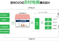 農村電商APP解決方案