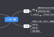 一個(gè)小程序的誕生過(guò)程