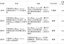 蘋(píng)果開(kāi)發(fā)者賬號解析